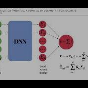 Unlocking Atomistic Simulation Potential Tutorial On DeePMD Kit For Accurate Machine Trained Models