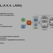 Ринчин Дамдинов Насколько хорош LightAutoML