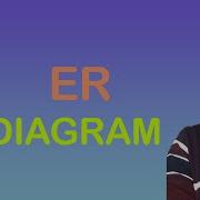 Create ERD In Oracle SQL Developer TOAD ER Diagram 2025