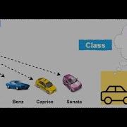 JAVA Classes And Objects