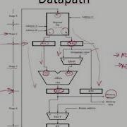 CO32 Datapath