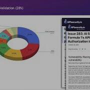 State Of API Security 2026 Report
