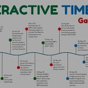 Dynamic Interactive Timeline Chart In Excel Better Than A Gantt Chart