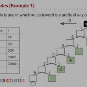 Vid3 Prefix Free Codes
