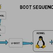 Embedded Linux Booting Process Bootloaders Kernel RootFileSystem Linux Boot Sequence Part 1