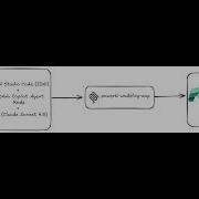 Agentic AI Development For Power BI Semantic Model Using GitHub Copilot And PBI Modeling MCP Server