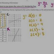 Function Information Analysis Solution 18