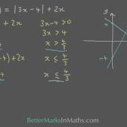 Absolute Value Graphs How To Sketch VCE Maths Methods