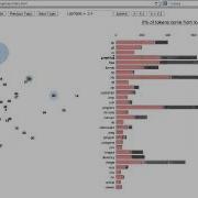 LDAvis A Method For Visualizing And Interpreting Topic Models