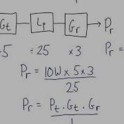 Free Space Path Loss ITS323 Lecture 13 2014