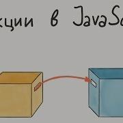 Функции Введение в программирование урок 5 JavaScript ES6 Хекслет