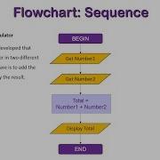 Control Structure Sequence