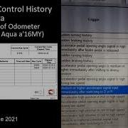 VCH Vs Odometer