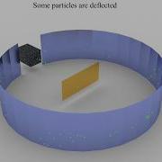 Understanding The Rutherford Experiment Animation