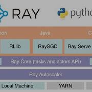Introduction To Distributed Computing With The Ray Framework