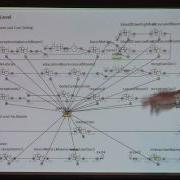 Health Care As A Complex Adaptive System