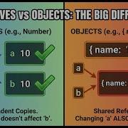 Master JavaScript Data Types Primitive Vs Non Primitive Values In 4 Minutes