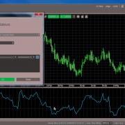 Indicators Commodity Channel Index