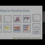 Not Another Bar Chart Teaching Graph Choice Special Webinar March 2022