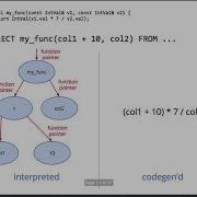 2013 LLVM Developers Meeting Building A Modern Database With LLVM