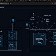How I M Deploying My Application Now