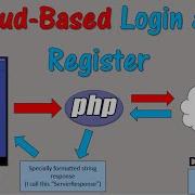 Android Login And Register Using MYSQL Database In The Cloud Part 2