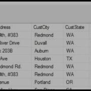 Fundamentals Of SQL Using Count Function