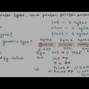 Pointer Types Pointer Arithmetic Void Pointers