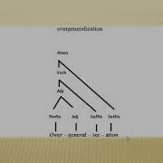 How To Draw A Morphological Tree For Any Word