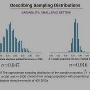 Stats 7 1 Sampling Distributions