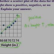 Pre Algebra Lesson 1 6 Scatter Plots