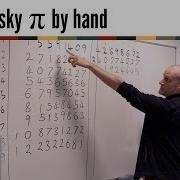 Calculating π By Hand The Chudnovsky Algorithm