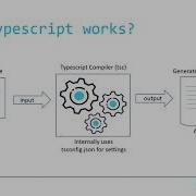 A1 02 2 Angular Pre Requisite Part 2 TypeScript Getting Started With Angular Pankaj Parkar