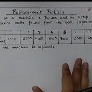 Replacement Problem In Operation Research Replacement Model Solved Example Hindi