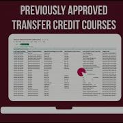 Previously Approved Transfer Credit Courses