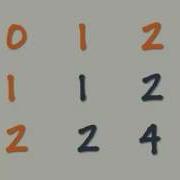 ISM3232 5 Loops Nested Loops