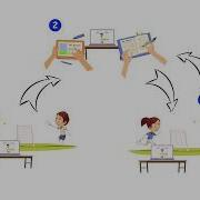 Self And Peer Assessment With Video Delays
