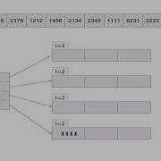 DATA STRUCTURE EXTENDIBLE HASHING Mrs D M Kalai Selvi Assistant Professor CSE RMDEC