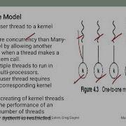 Threads Part 2 Multi Thread Modeling Operating Systems BCS303 Vshtechstudies