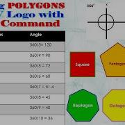 Drawing Polygons With REPEAT Command In MSW Logo