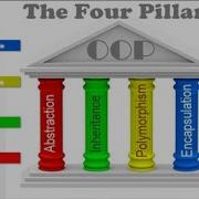 2في ربع ساعة الدرس Inheritance Polymorphism Encapsulation And Abstraction OOP تعلم خصائص ال