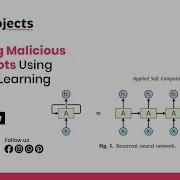 Detecting Malicious Twitter Bots Using Machine Learning