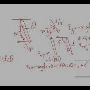Chapter 15 Spring Pendulum Example