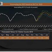 Analysis And Visualization With R Spss Excel And Python Best Data Analysis Reports Service