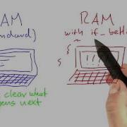 Two Types Of RAM Intro To Theoretical Computer Science