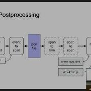 Stanford Seminar KUtrace 2020