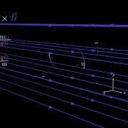 Motion Of Electric Charges In A Uniform Magnetic Field
