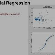 Multiple Regression Polynomial Regression