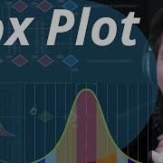 Gráfico Boxplot Minitab