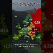Population Change In Europe 2000 2023